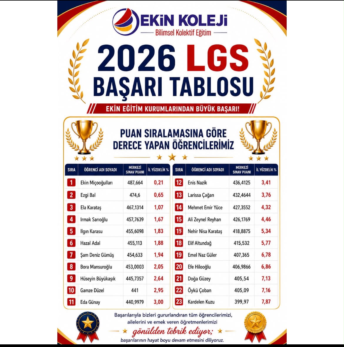 LGS 2026 Başarı Tablomuz